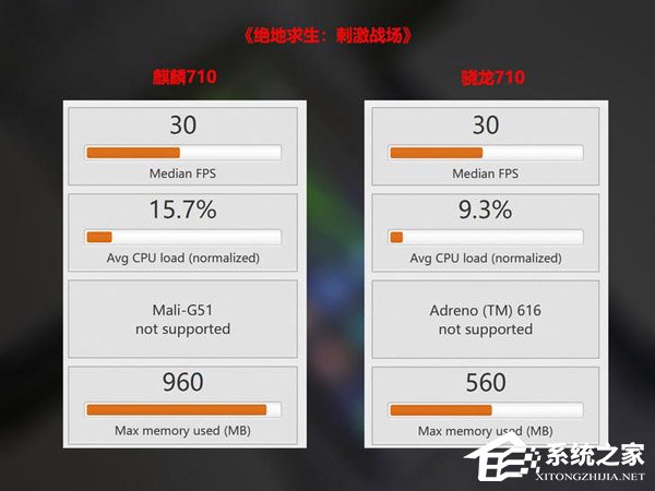 麒麟710和骁龙710哪个好?高通骁龙710和华为麒麟710区别对比