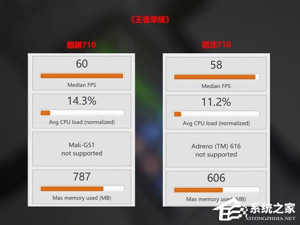 麒麟710和骁龙710哪个好?高通骁龙710和华为麒麟710区别对比