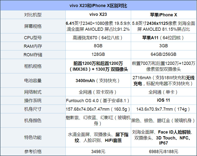 vivo手机型号对照一览表 80-1P920094H2.jpg