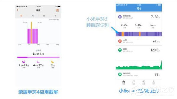 买荣耀手环4还是小米手环3?小米手环3和荣耀手环4对比评测