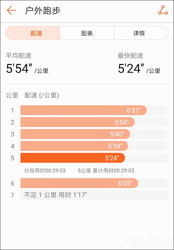 荣耀手环4 Running版怎么样?荣耀手环4 Running版上手评测