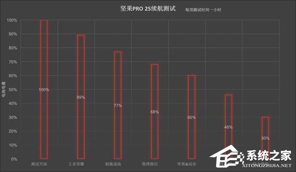 坚果Pro 2S怎么样好用吗?坚果Pro 2S手机评测