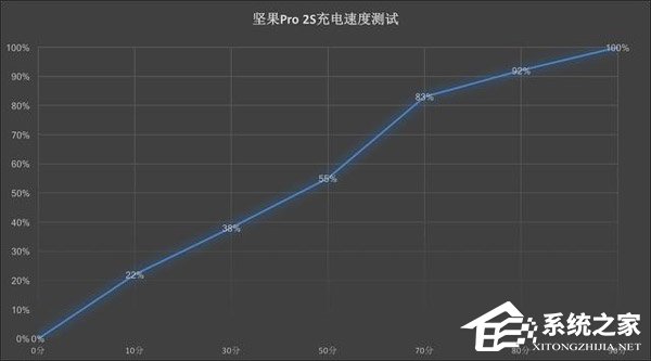 坚果Pro 2S怎么样好用吗?坚果Pro 2S手机评测