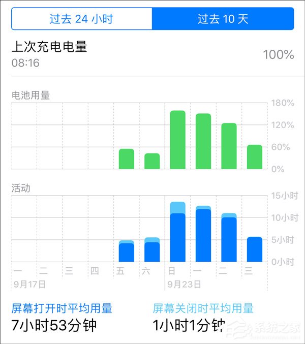 iPhone Xs Max好用吗?苹果iPhone Xs Max体验评测
