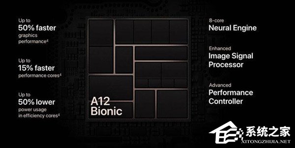 苹果A12芯片和A11哪个更好?苹果A11和苹果A