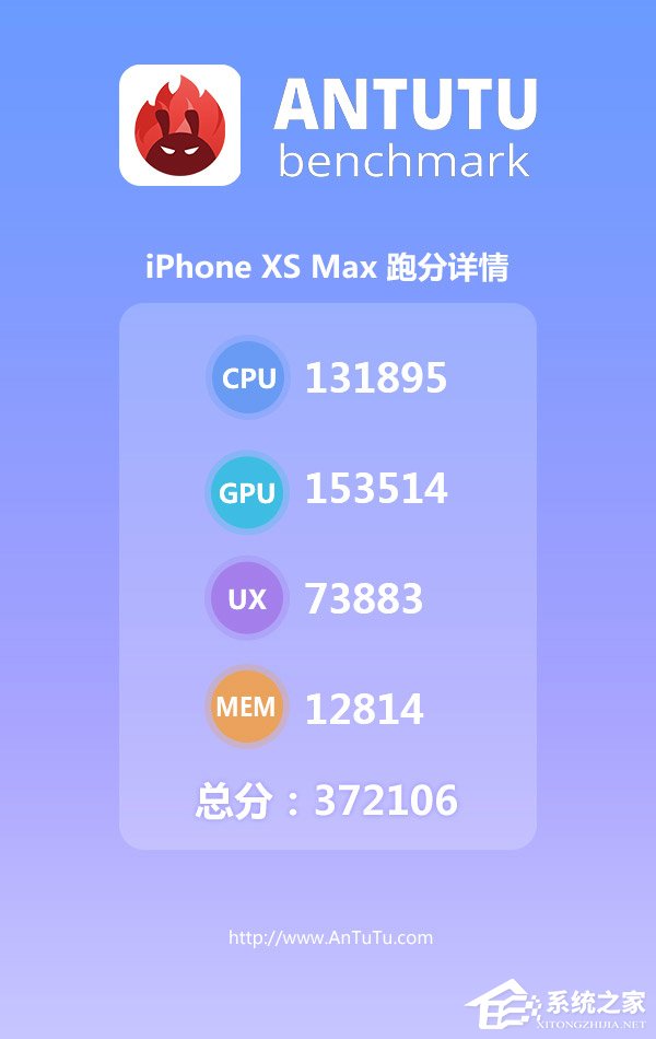 iPhone Xs Max怎么样好用吗?iPhone Xs Max综合评测