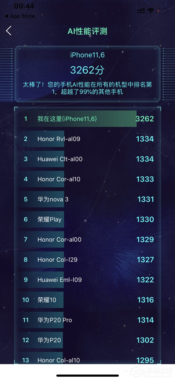 iPhone Xs Max怎么样好用吗?iPhone Xs Max综合评测