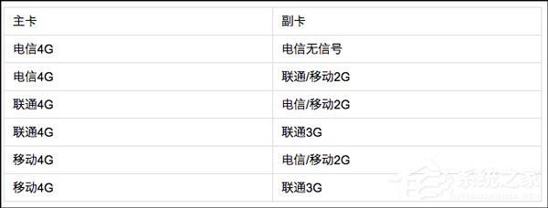 iPhone Xs Max怎么样好用吗?iPhone Xs Max综合评测