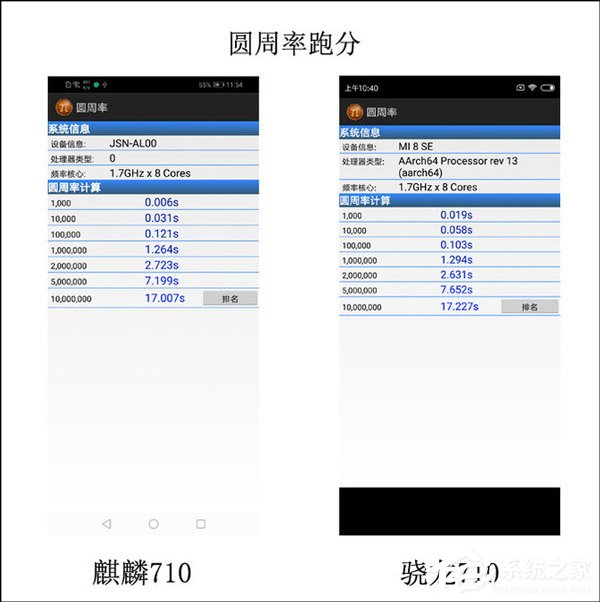 麒麟710好用吗?华为麒麟710芯片评测