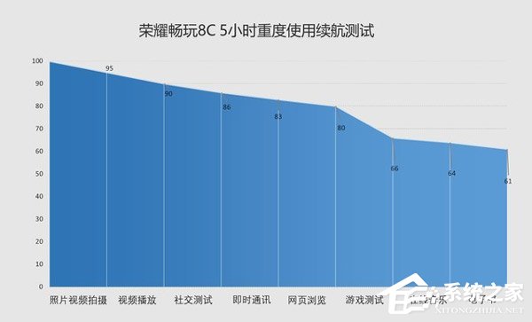 荣耀畅玩8C好不好?荣耀畅玩8C手机评测