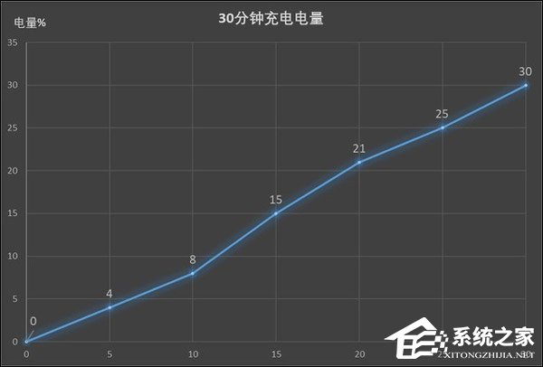 荣耀畅玩8C好不好?荣耀畅玩8C手机评测