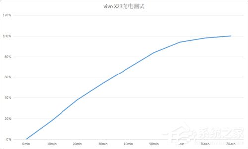 vivo LOGO PHONE怎么样?vivo LOGO PHONE体验评测