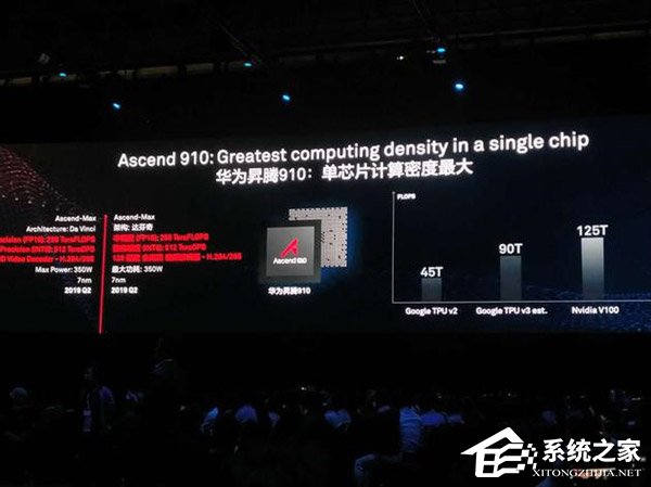 徐直军首度公布华为AI战略以及全栈解决方案