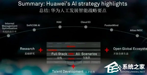 徐直军首度公布华为AI战略以及全栈解决方案