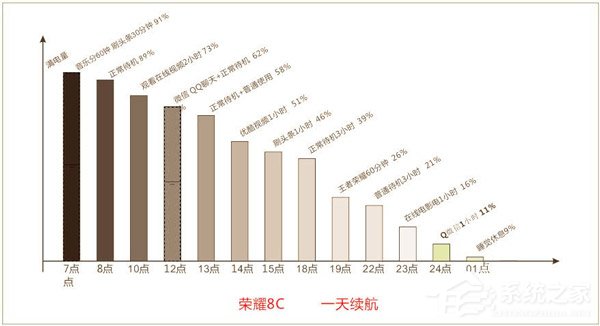荣耀畅玩8C值不值得买?荣耀畅玩8C上手评测