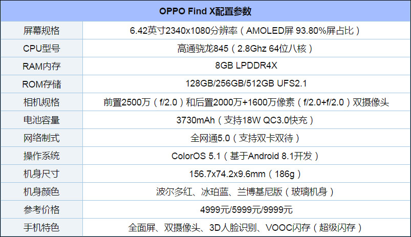 10月旗舰手机买哪个好?2018年10月高端旗舰手机推荐