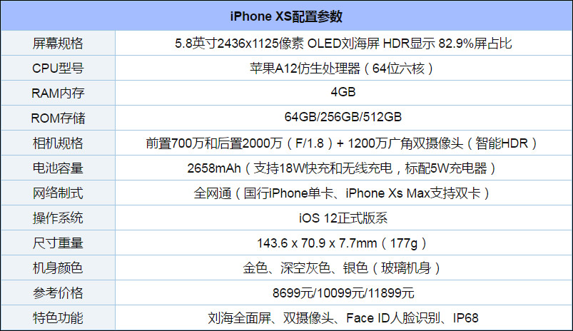 10月旗舰手机买哪个好?2018年10月高端旗舰手机推荐