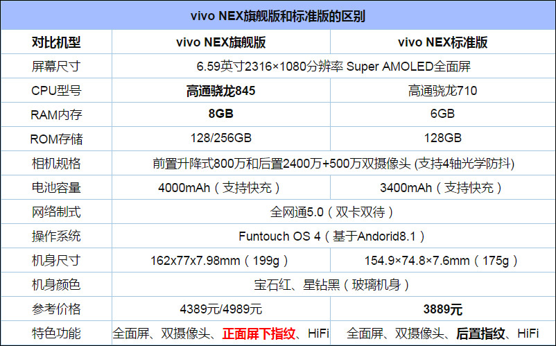 10月旗舰手机买哪个好?2018年10月高端旗舰手机推荐