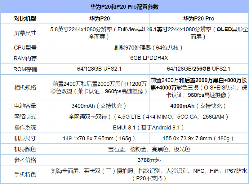 10月旗舰手机买哪个好?2018年10月高端旗舰手机推荐