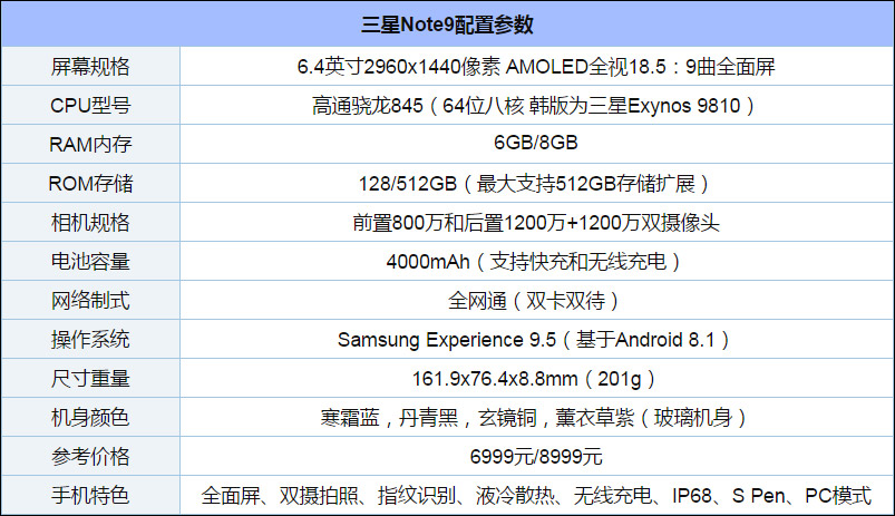10月旗舰手机买哪个好?2018年10月高端旗舰手机推荐