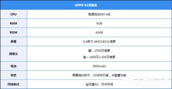 OPPO K1好不好?OPPO K1手机体验评测