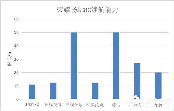荣耀畅玩8C怎么样好用吗?荣耀畅玩8C综合评测