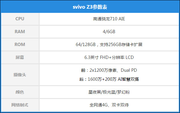 vivoz3好不好vivoz3手机全面评测