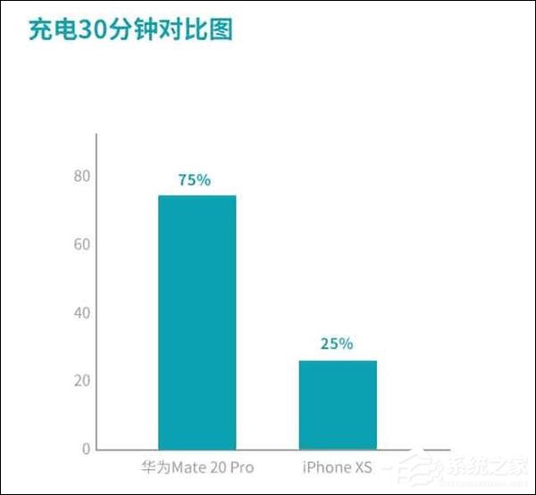 买华为Mate20 Pro还是iPhone Xs?苹果Xs和华为Mate20 Pro对比评测