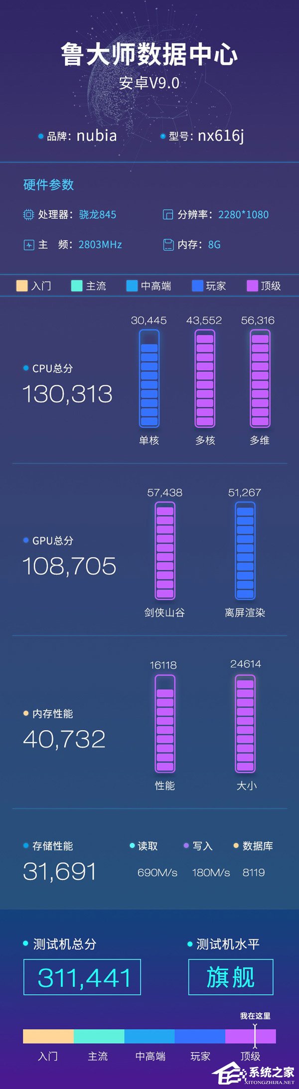 努比亚X悄然在鲁大师跑分数据库亮相