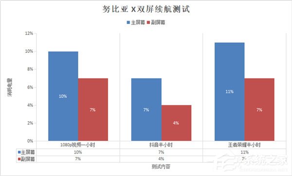 努比亚X好不好?努比亚X手机评测
