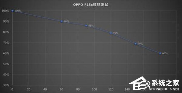 OPPO R15x可以吃鸡吗?OPPO R15x游戏性能实测