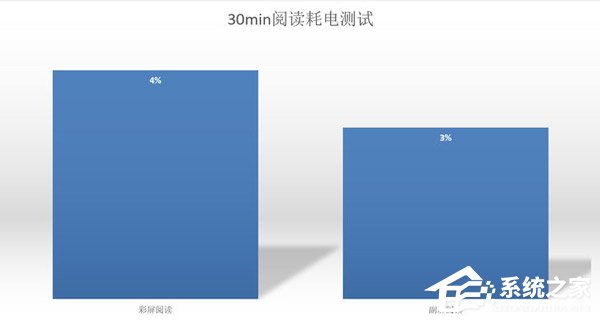 海信A6怎么样?海信A6手机体验评测