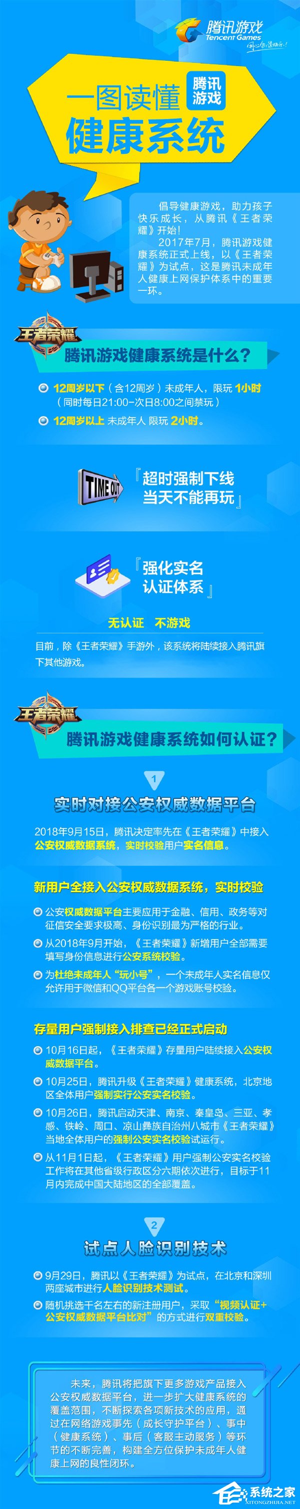 腾讯宣布全线游戏产品将启用健康系统