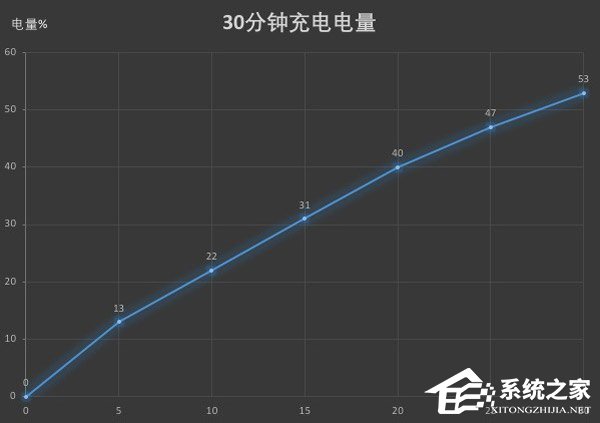 一加6T值不值得买?一加6T手机全面评测