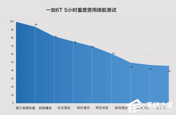 一加6T值不值得买?一加6T手机全面评测