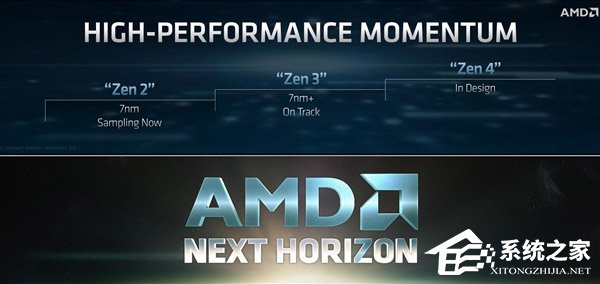 或用上5nm?AMD首次披露Zen 4架构