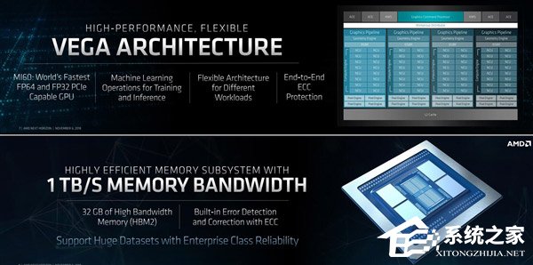 AMD发布全球首个7nm GPU