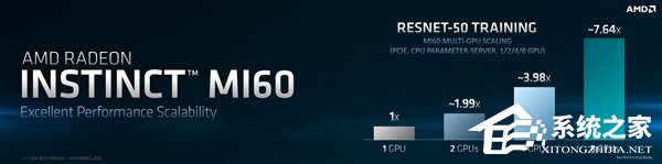AMD发布全球首个7nm GPU