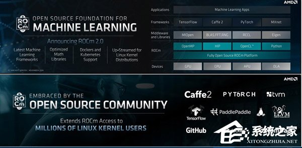 AMD发布全球首个7nm GPU