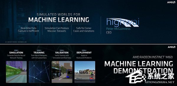 AMD发布全球首个7nm GPU