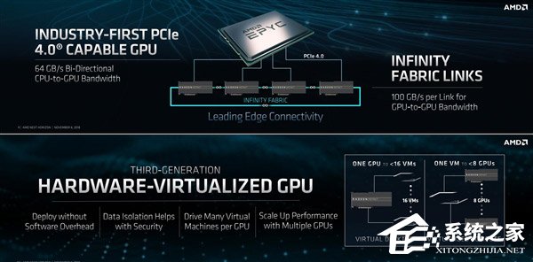 AMD发布全球首个7nm GPU