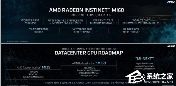 AMD发布全球首个7nm GPU