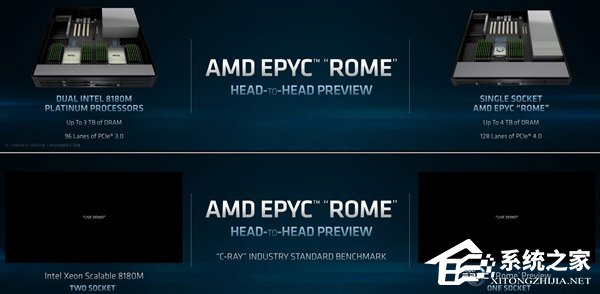用上7nm!AMD公布第二代EPYC霄龙处理器