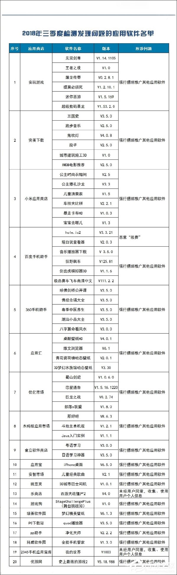 你中招了没?工信部公布并下架53款“吸费”手机应用