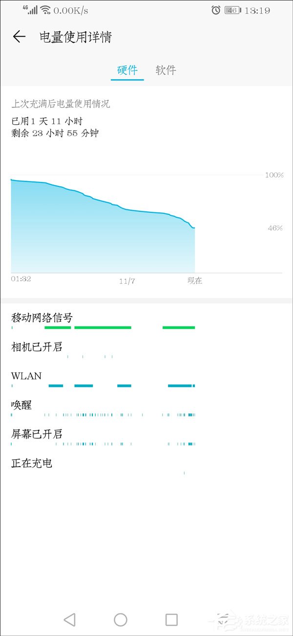 荣耀Magic 2续航怎么样?荣耀Magic 2手机续航实测