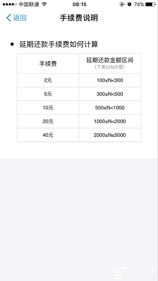 支付宝蚂蚁花呗延期还款手续费,你该知道的都在这里