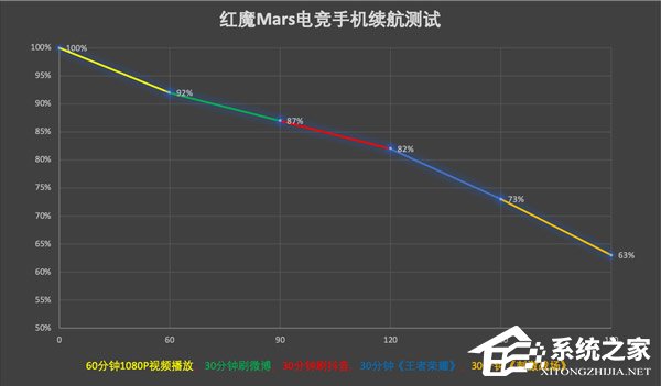 红魔Mars电竞手机值得买吗?红魔Mars电竞手机全面评测