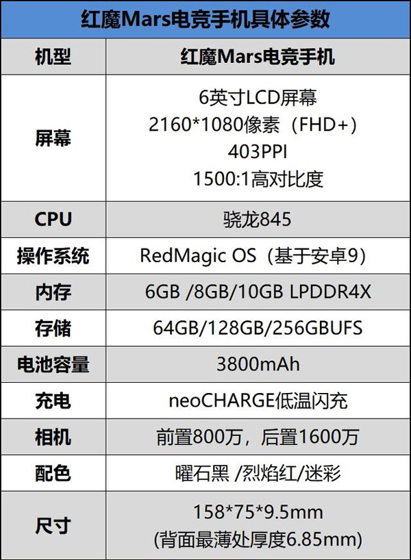 系统之家 it资讯 详细页面      红魔mars怎么样?
