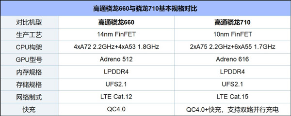 买小米8青春版还是小米8 SE?小米8 SE和小米8青春版区别对比