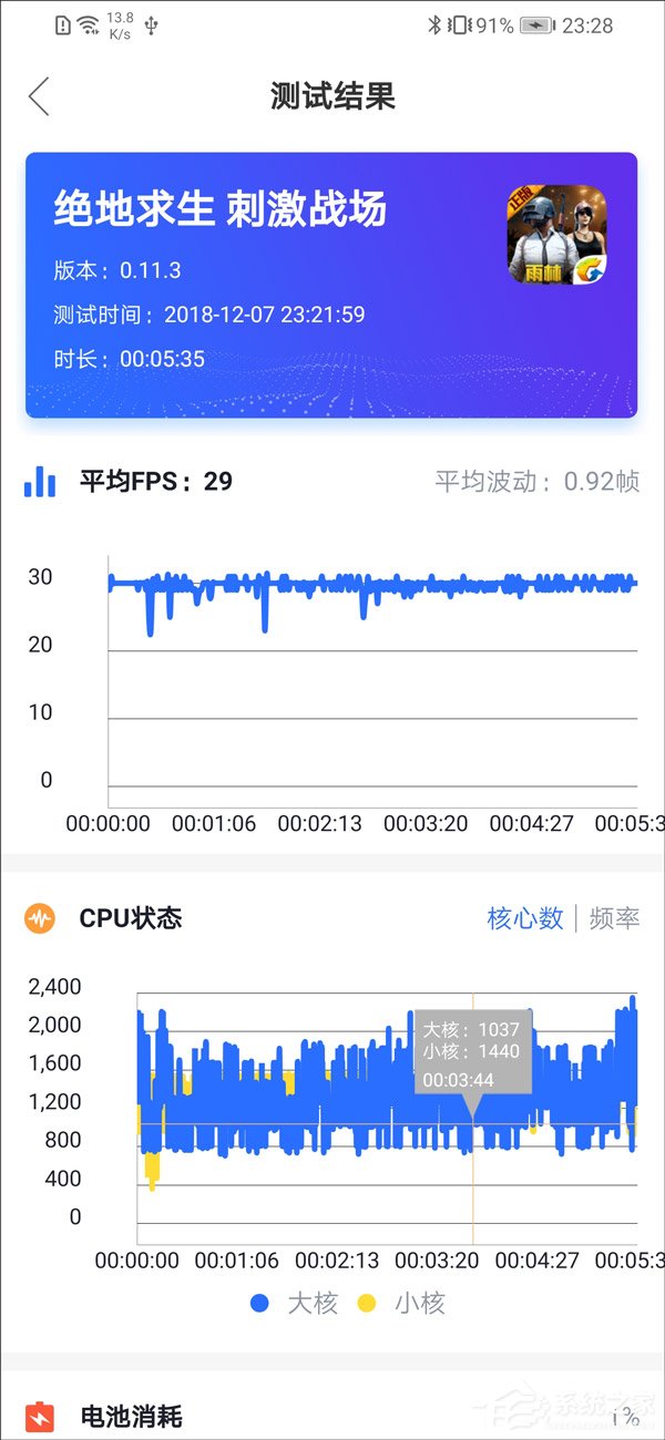 荣耀10青春版可以吃鸡吗?荣耀10青春版深度游戏体验评测